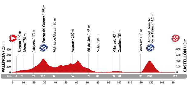 Vuelta a España 2015 - Notizie, anticipazioni e ipotesi sul percorso - DISCUSSIONE GENERALE Perfil19