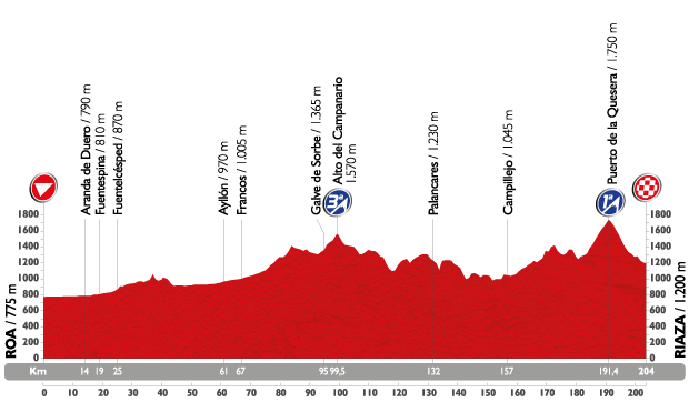 Vuelta a España 2015 - Notizie, anticipazioni e ipotesi sul percorso - DISCUSSIONE GENERALE Perfil27
