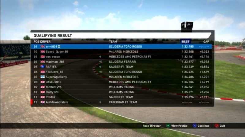 British Grand Prix - Race Results F1_20114