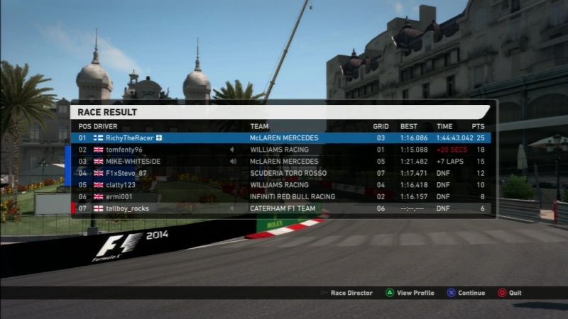 Monaco GP Race Results Race10