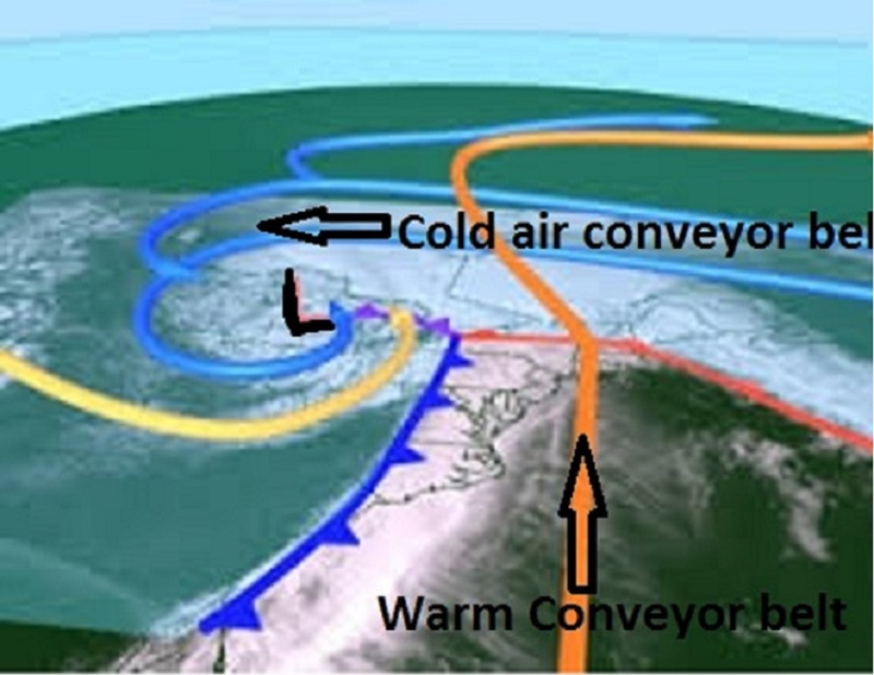 CCB Banding (Cold Air Conveyor Belt) Images11