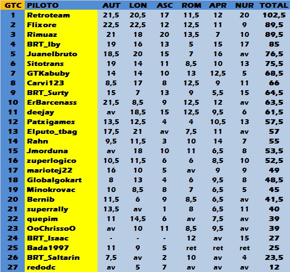 ABIERTA INSCRIPCIONES PROXIMO GTC 8ª TEMPORADA - Página 5 Clasif23