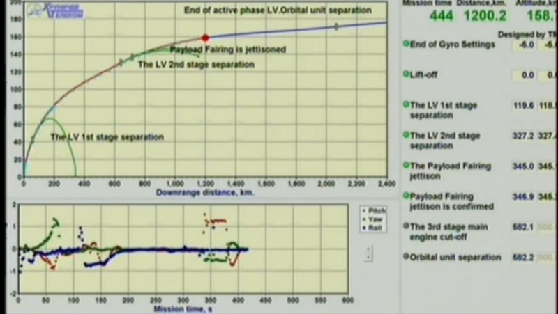 Lancement Proton-M / Inmarsat 5 F2 - 1 février 2015 Screen72