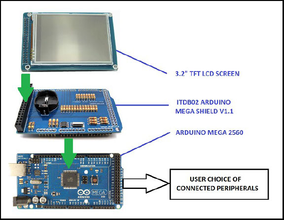 Rampe LED V2 - Page 3 Arduin12
