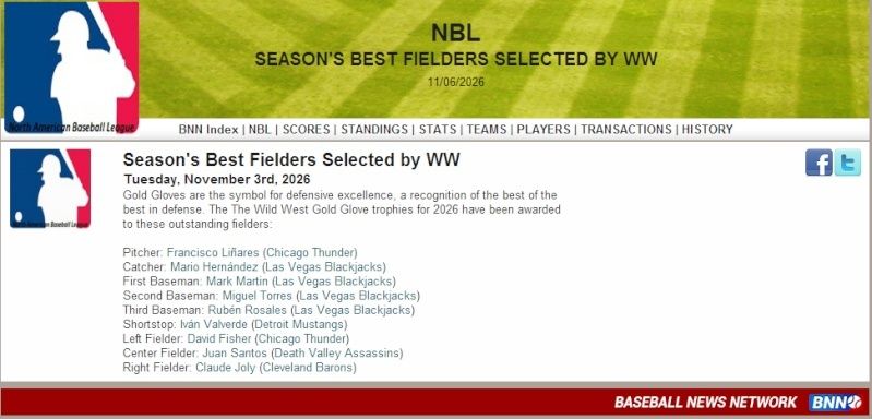 Season's Best Fielders Selected by WW Art410