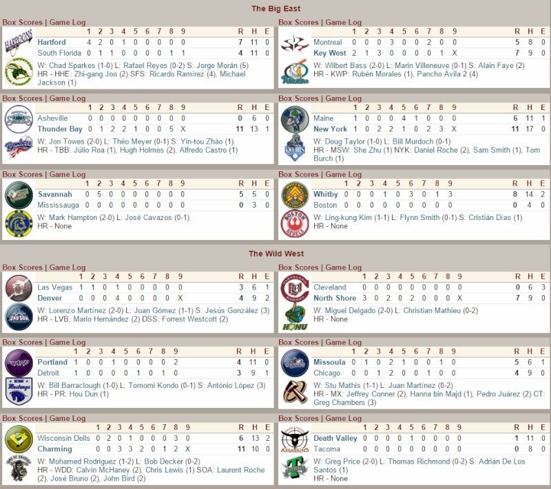 Scoreboard - Spring Training March112