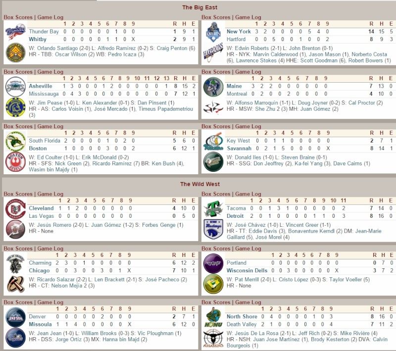 Scoreboard - Spring Training March116