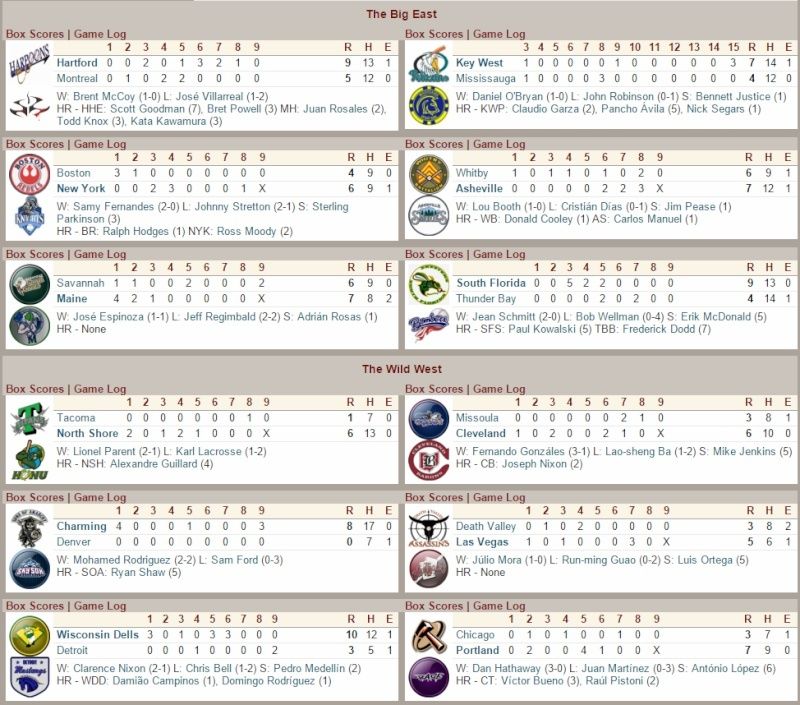 Scoreboard - Spring Training March211