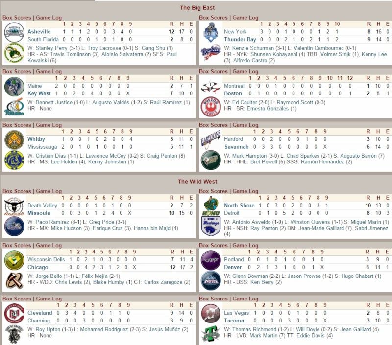 Scoreboard - Spring Training March215