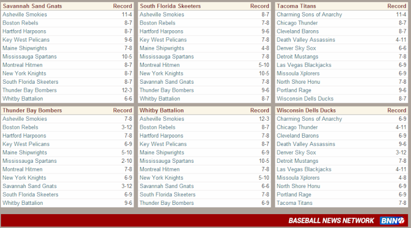 Team vs Team Team410