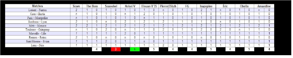 2014 - [Terminée] Journée 19 - Vendredi 19 décembre 2014 - 20h00 1910