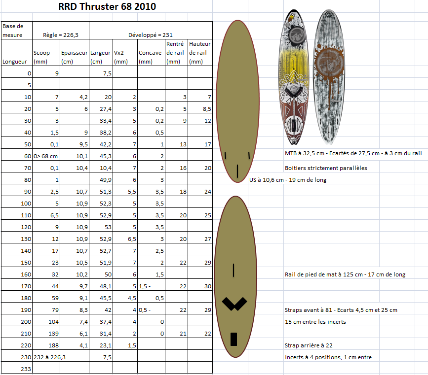 RRD Thruster 68 - 2010 Mesure11
