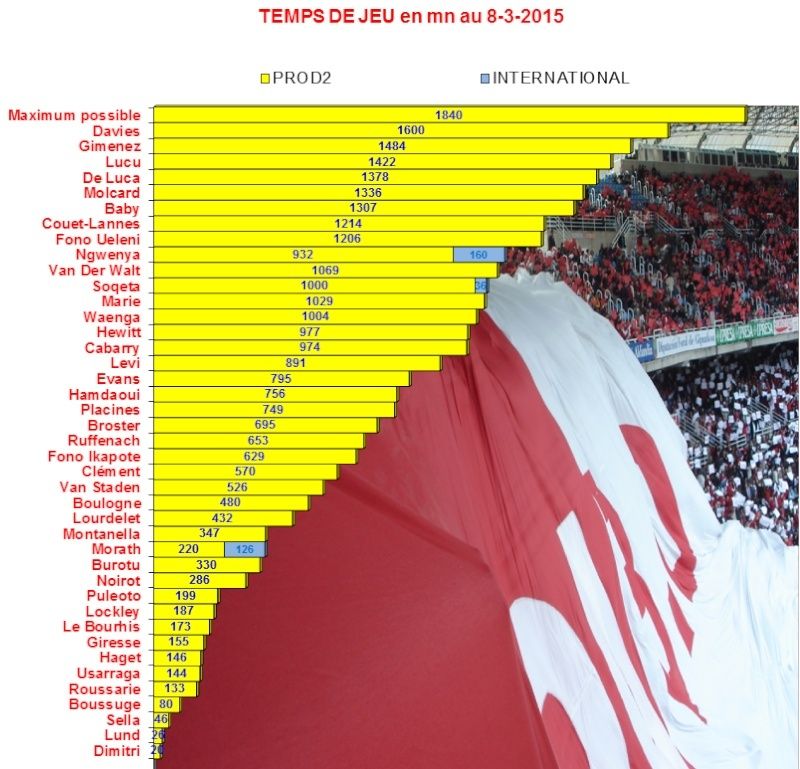 TEMPS DE JEU 2014/2015 413