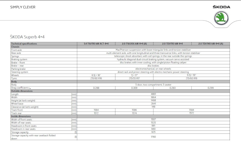 Skoda Vision C - Future Skoda Superb 3 - Page 6 Sup810