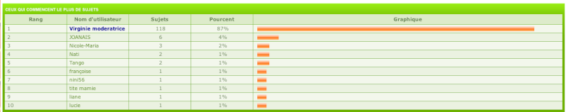 STATISTIQUES  Captur21