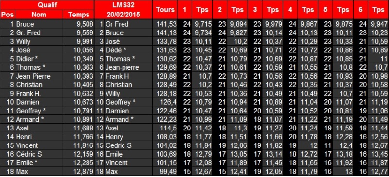 [LMS 32] Classements 2015 Lms32_13