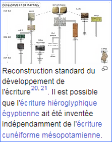 Histoire de l'écriture 000_0623