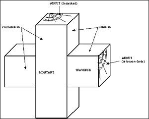 Glossaire de l'architecture - About (charpente) 300px-10