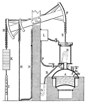 La machine à vapeur (1712) Machin12