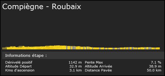 Paris Roubaix (WT) -> Mercredi 15h 125