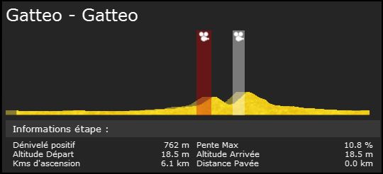 Settimana Internazionale Coppi e Bartali 2.1 - Jeudi 14h Cb110