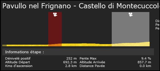 Settimana Internazionale Coppi e Bartali 2.1 - Jeudi 14h Cb510