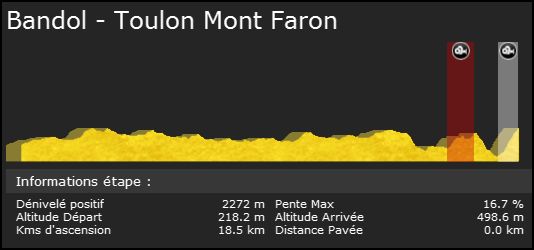 Tour Meditérranéen (2.1) Med510