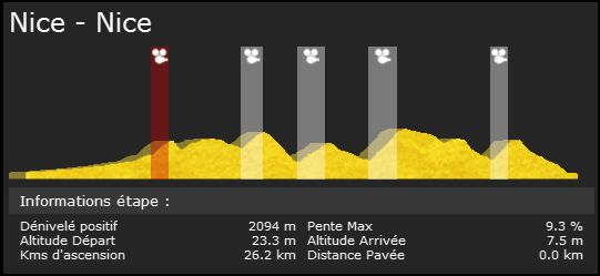 Paris-Nice (WT) -> Dimanche 12h Pn810