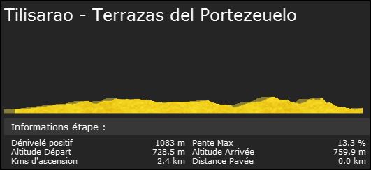 Tour de San Luis (2.1) - J.Van den Broeck (MTN) Tsl210