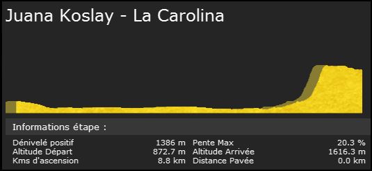 Tour de San Luis (2.1) -> Mercredi 13h Tsl510