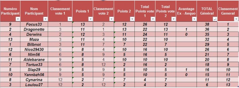 Concours anniversaire 2 ans du forum Result10