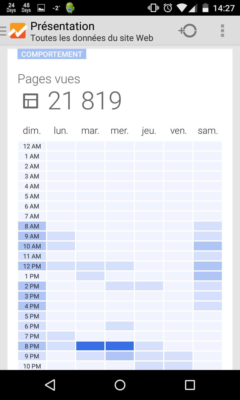 Statistiques du Forum avec Google Analytics 11029610