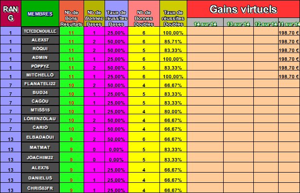 LF14N°26 SAMEDI 7 MARS 2015 PACTOLE DE 1 000 000 € 26666610