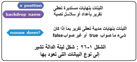 أكاديمية علوم المستقبل - للمبتدئين وللمحترفين - للصغار وللكبار - تعلم البرمجة مع برنامج سكراتش Scratch 2710