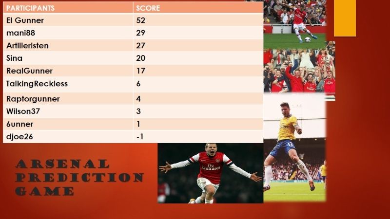 2014/15 Arsenal Prediction Game Predo_11