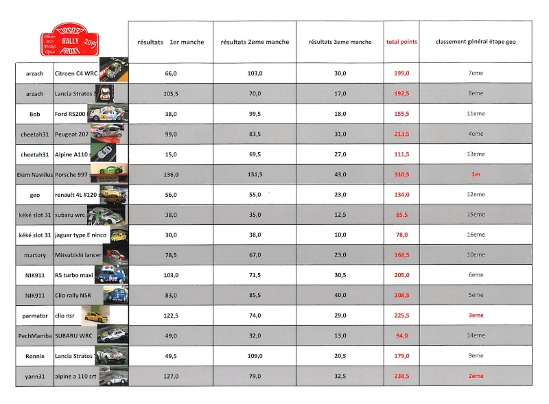 Etape geo 5: le classement final de l'étape geo Classe10