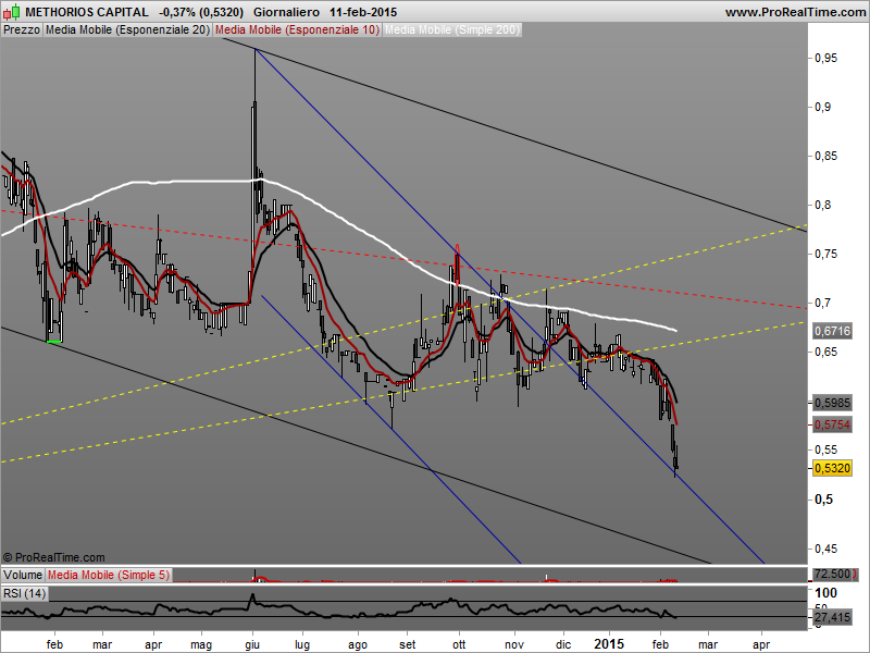 Methorios Capital Methor10