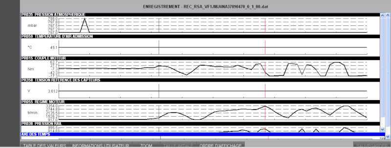 Circuit capteur air température admission DF039 scenic 2 DCI 130 FAP Ralent11