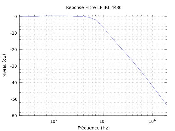 Filtre actif JBL/UREI 5235 - Page 2 Jbl_4410