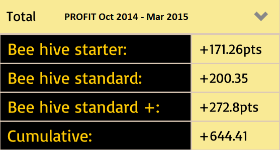 Gv betting tips - Early alerts system results review and feedback - Page 20 Pl_tot10