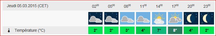 Météo de cette semaine 120