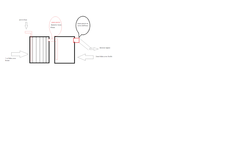 étanchéité canalisation filtre maison Schema10