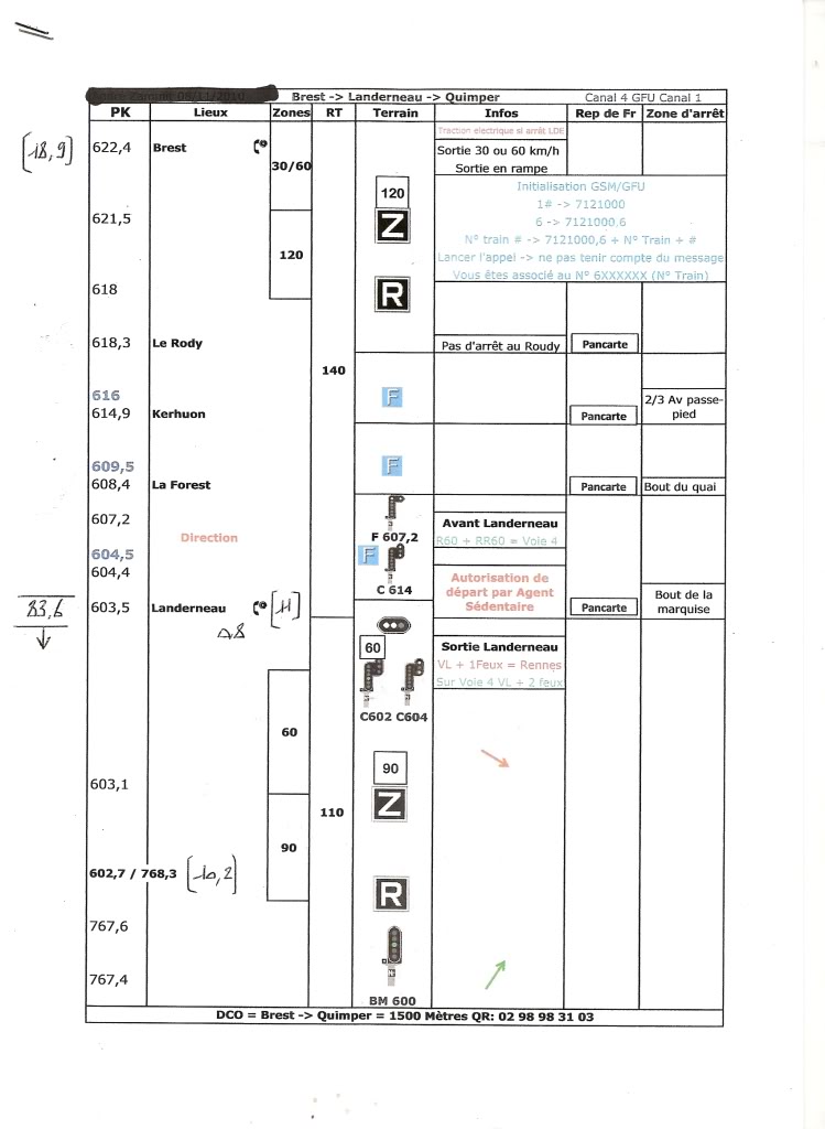 BREST- QUIMPER SIGNALISATION Numris10