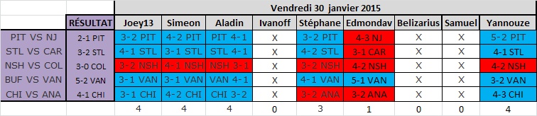 Vendredi 30 janvier 2015 Sans_t51