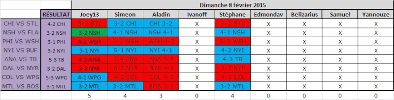 Dimanche 8 fvrier 2015 Sans_t63