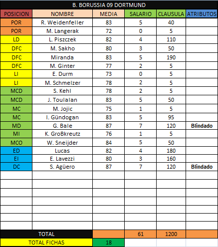 B. Borussia 09 Dortmund Clausu19