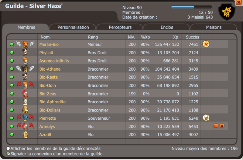 Candidature guilde silver haze' Captur10