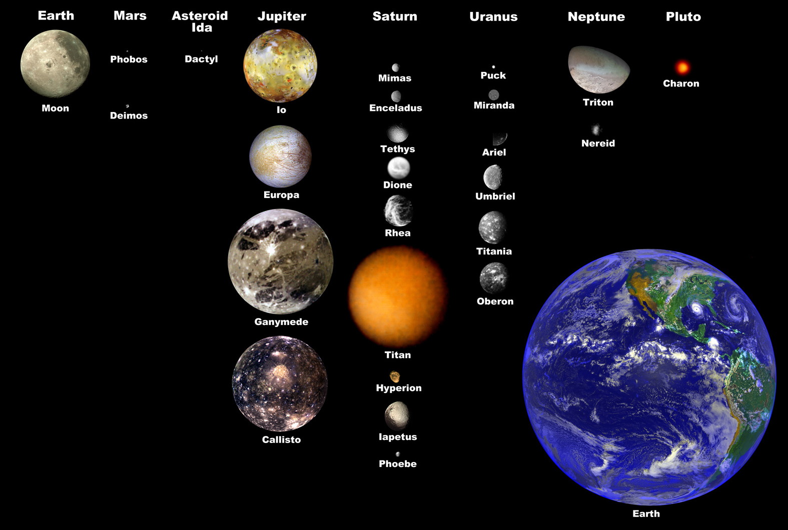 Earths Solar System C_data28