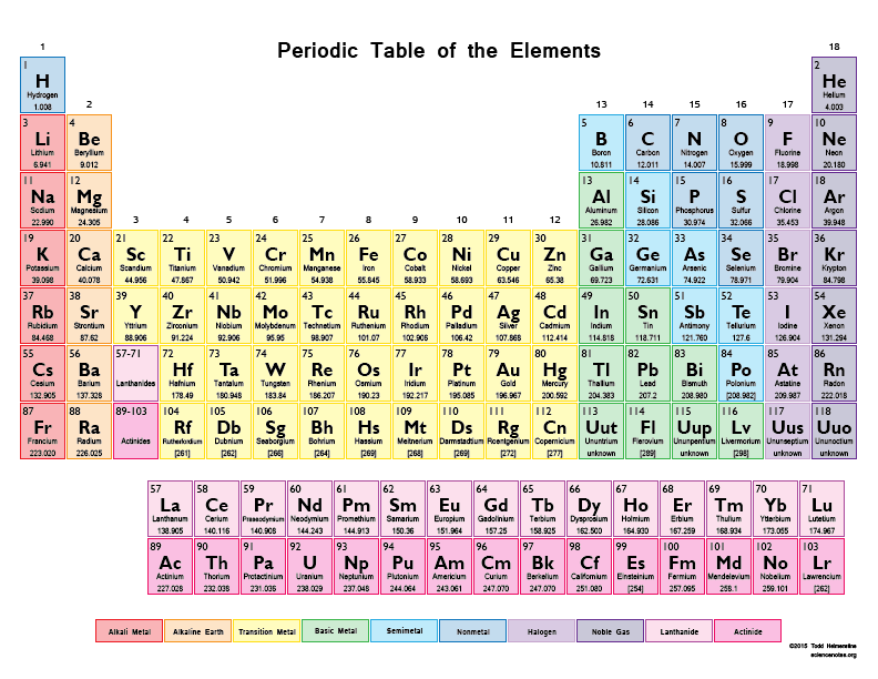 The Periodic  Table 2015 Edition  C_data36