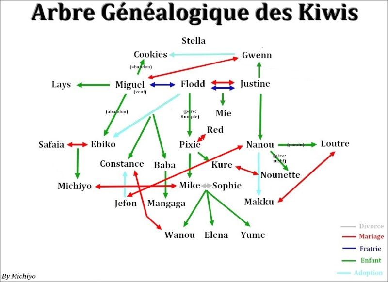 Le bordel de nos vie ~ La généalogie des kiwis - Page 2 Arbre_12
